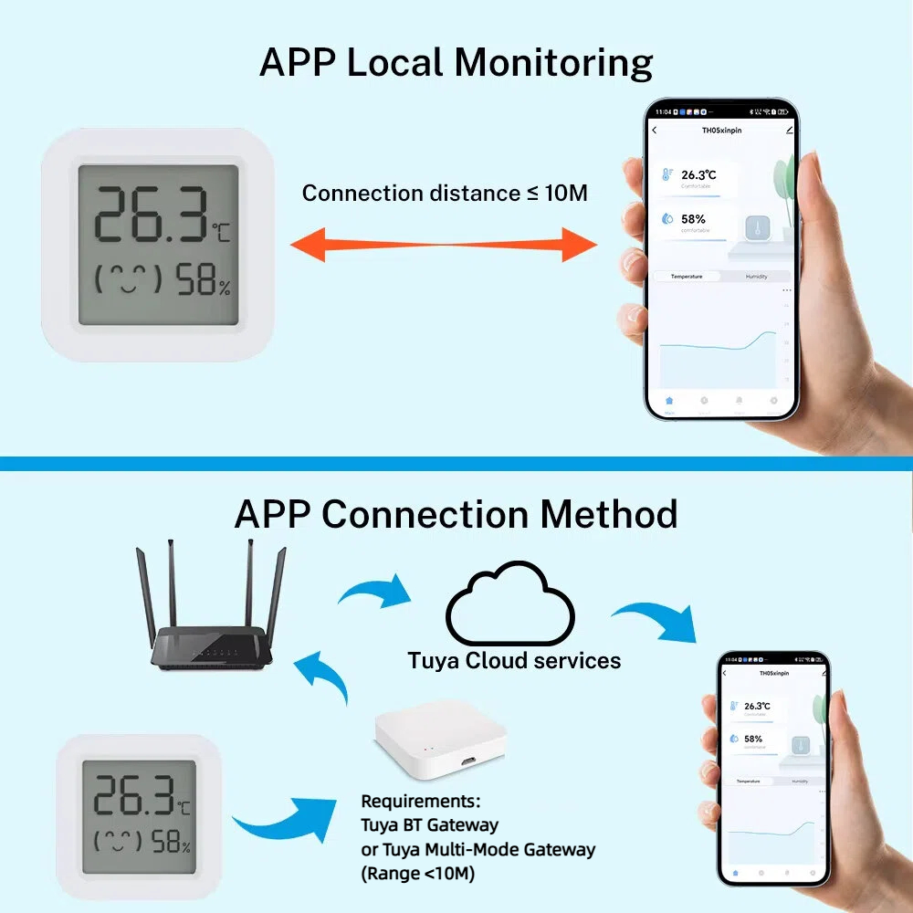 Sensore di temperatura e umidi - Digital Hygrometer Probe recensione e prezzo